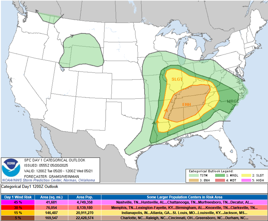 severe risk today